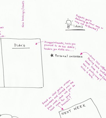 The entrepreneurs weekly report - with instructions image